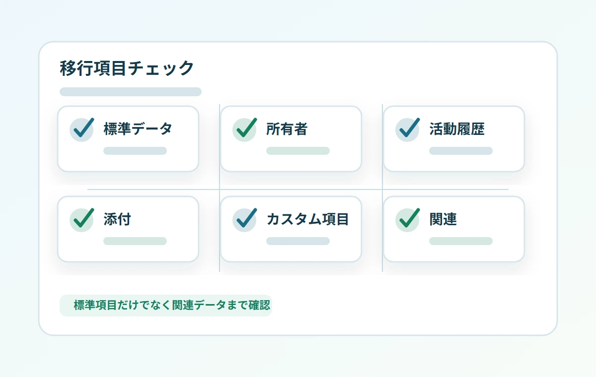 SalesforceからZoho CRMへ移行する標準項目とカスタム項目を確認するチェックリストのイメージ
