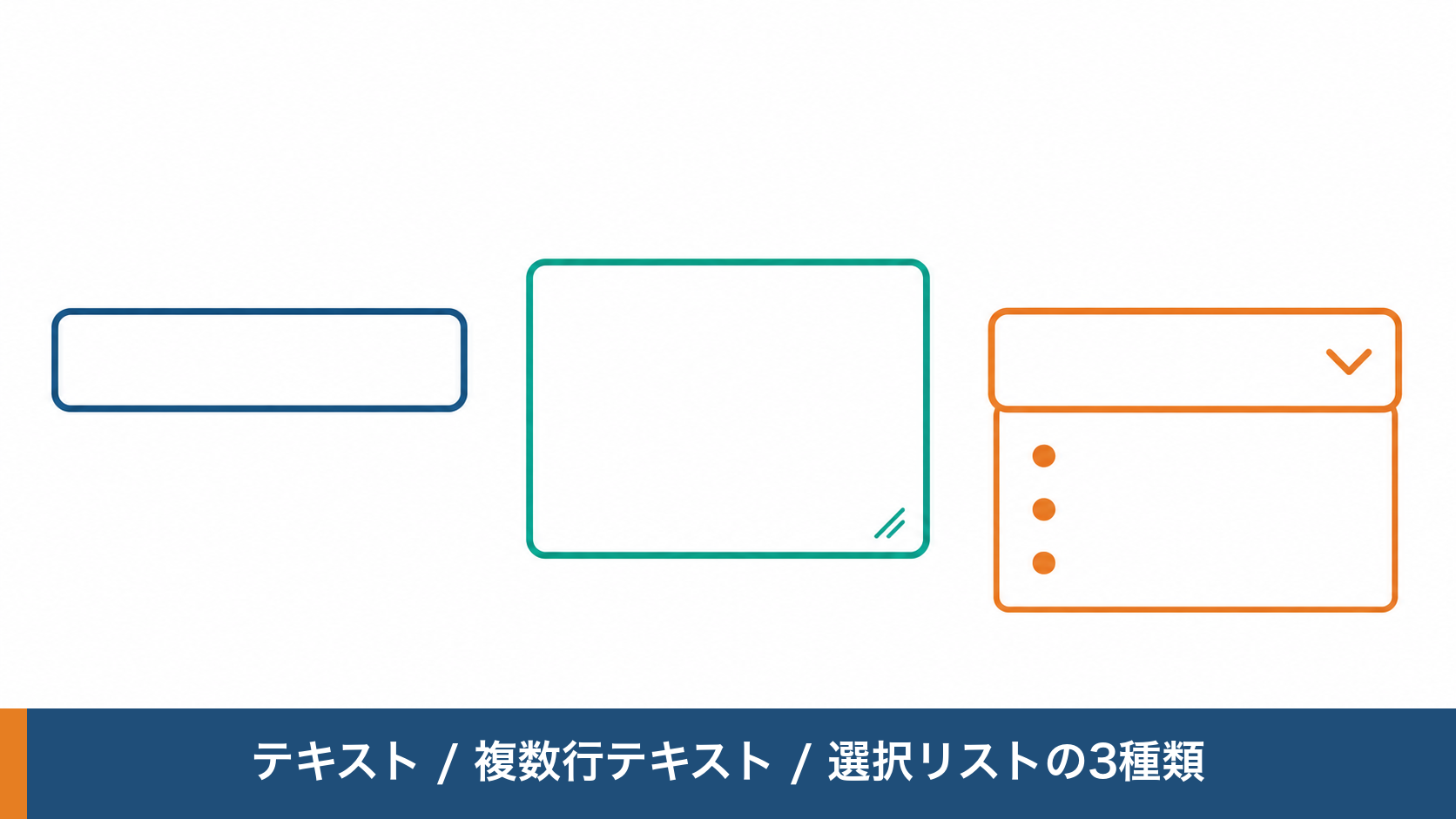 テキスト・複数行・選択リストの3種類の項目定義