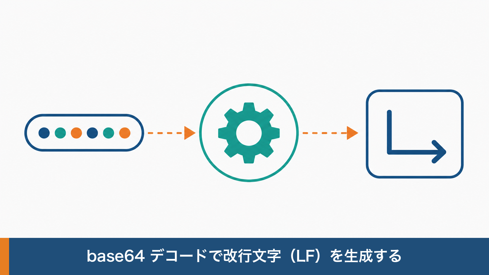 base64で改行文字を生成する仕組み