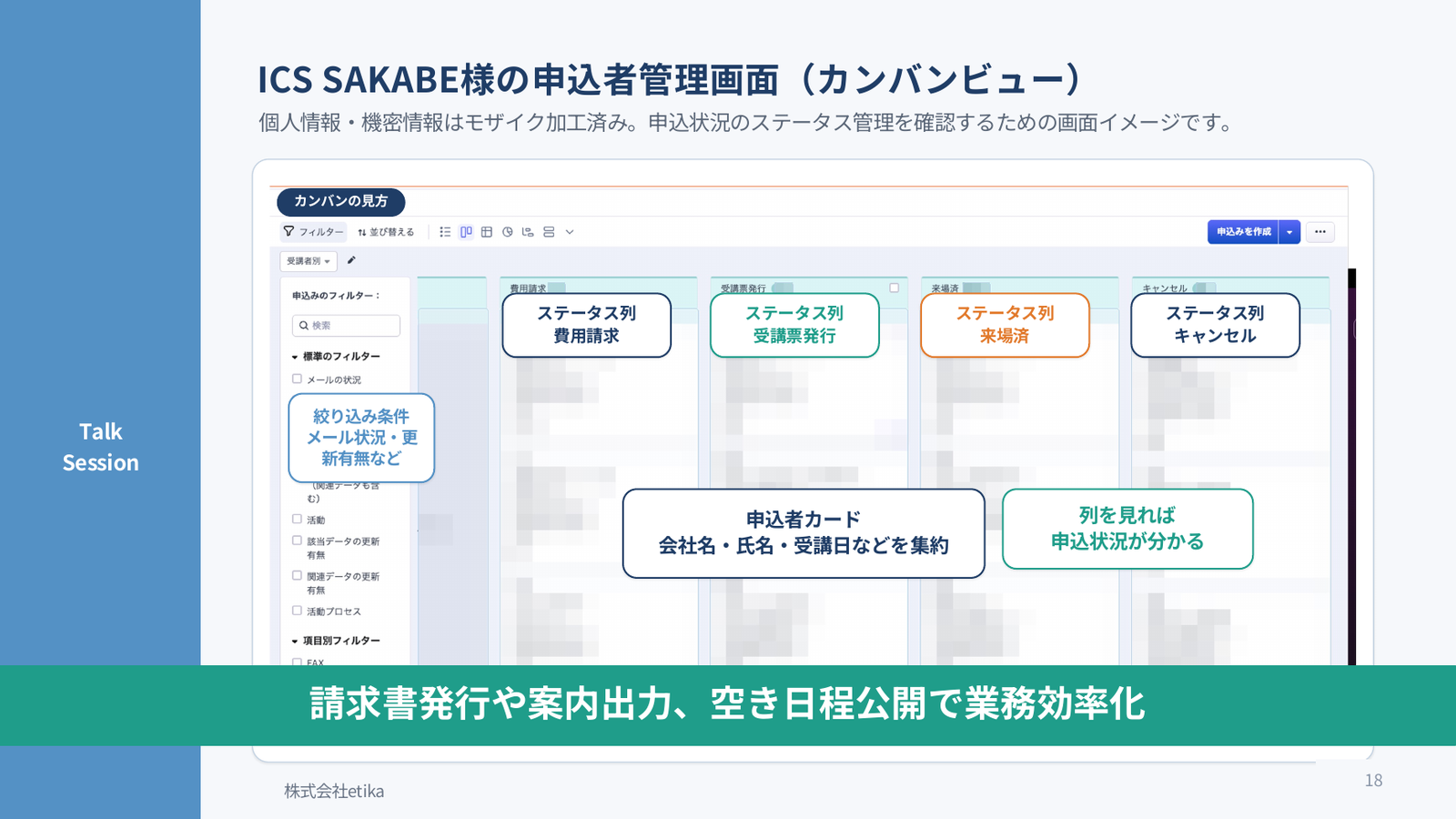 ICS SAKABE様の申込者管理画面（カンバンビュー）。費用請求・受講票発行・来場済・キャンセルのステータス列ごとに申込者カードを管理し、列を見れば申込状況が分かる。個人情報・機密情報はモザイク加工済み（当日の登壇スライドより）