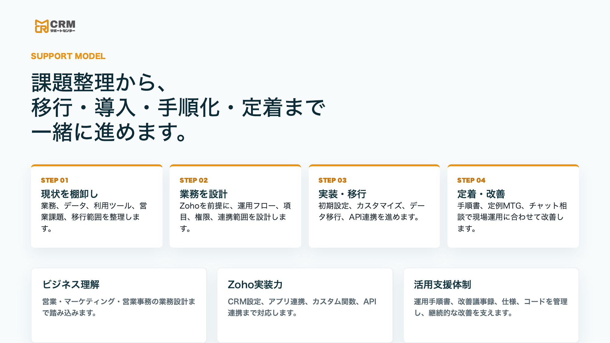 課題整理から定着までの支援ステップ
