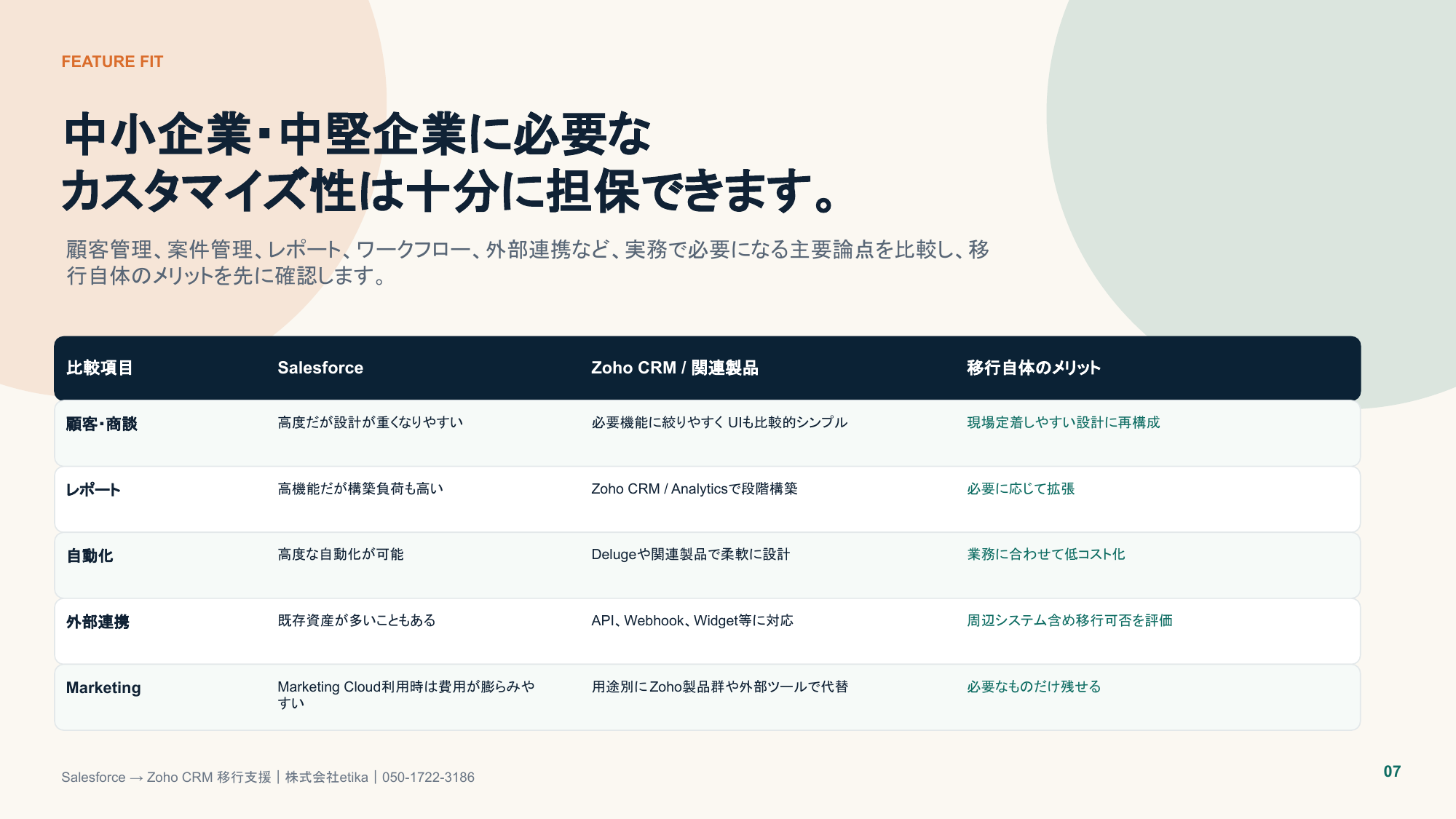 SalesforceとZoho CRMの機能比較表