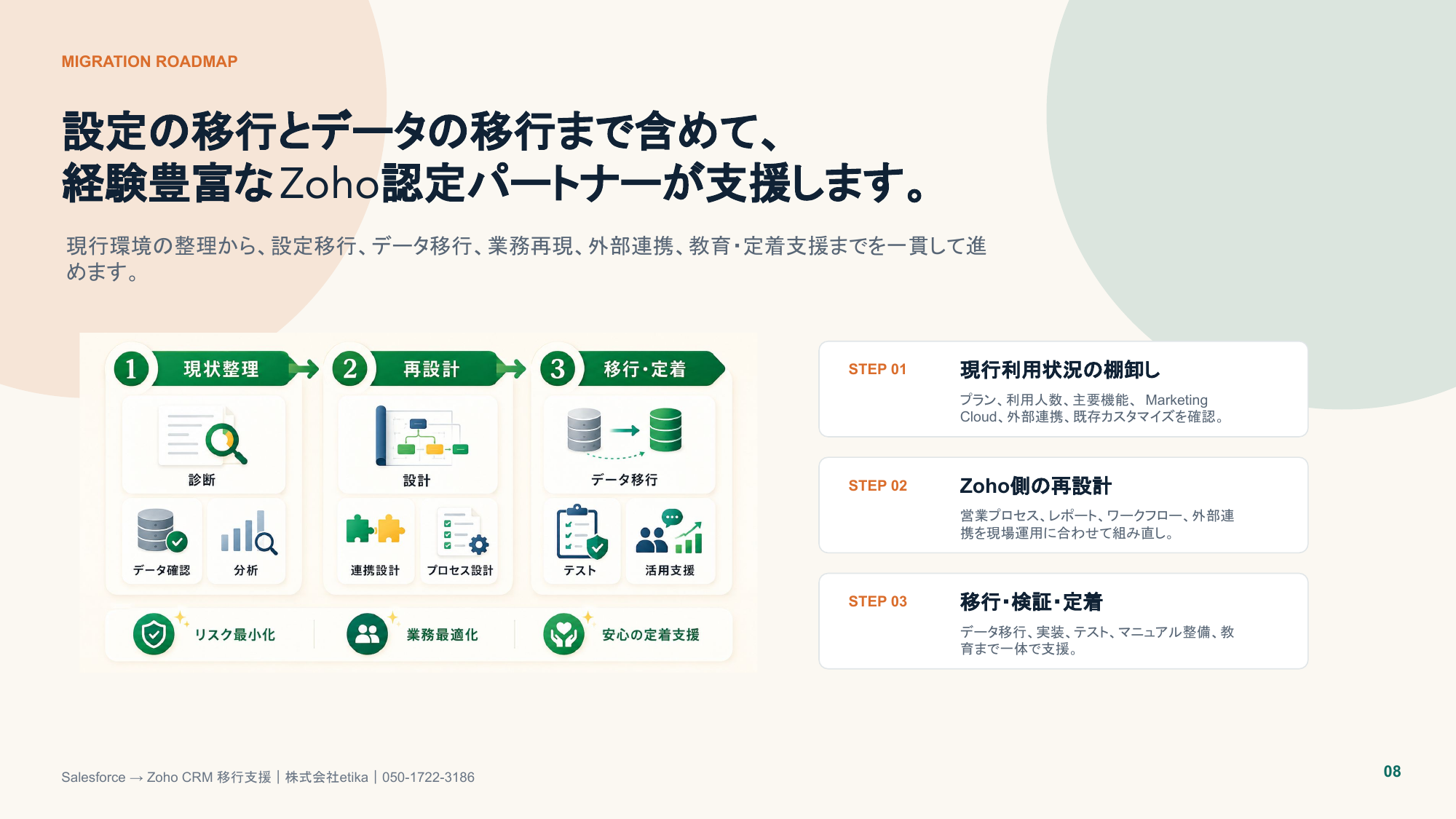 設定移行とデータ移行のロードマップ