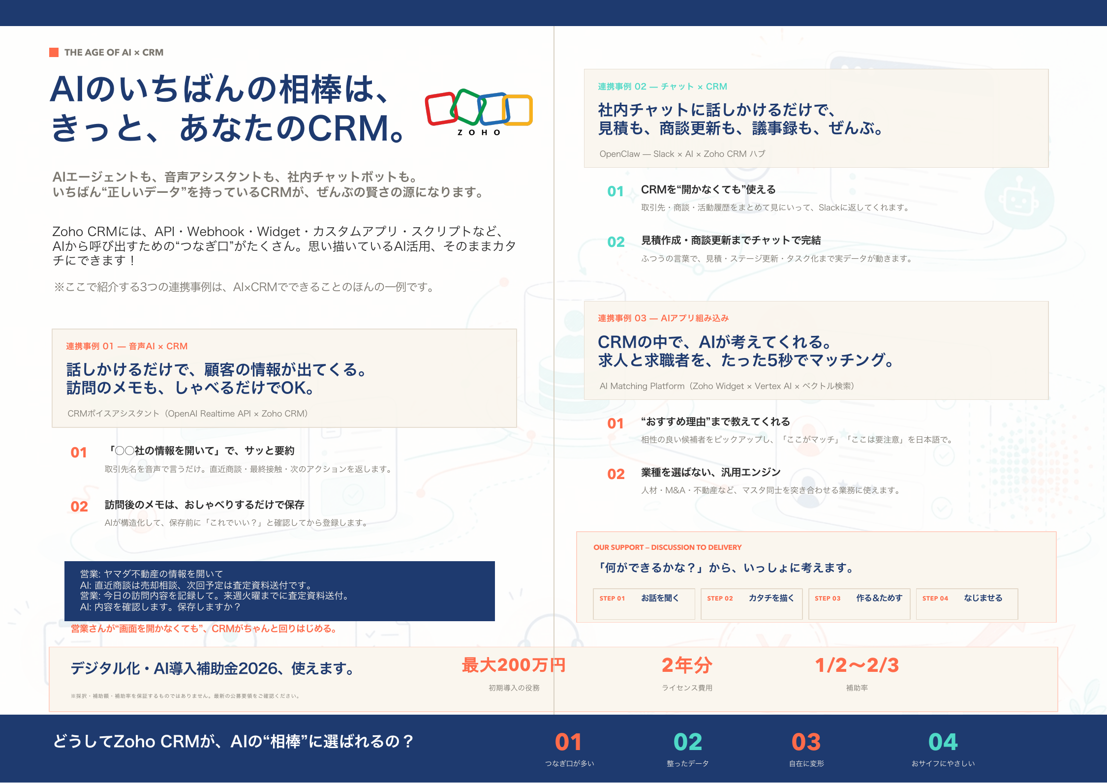 Zoho CRM×AIでできることの紹介